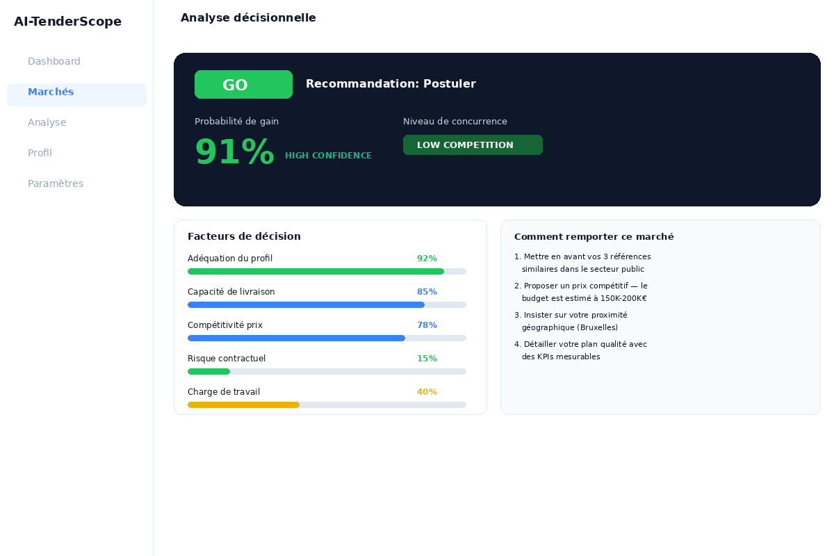 Capture d'écran - Décision Bid / No-Bid